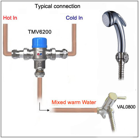 TMV6200: Thermostatic Mixing Valve by Pegler YorkshIre