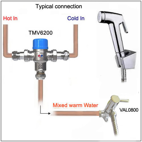 TMV6200: Thermostatic Mixing Valve by Pegler YorkshIre