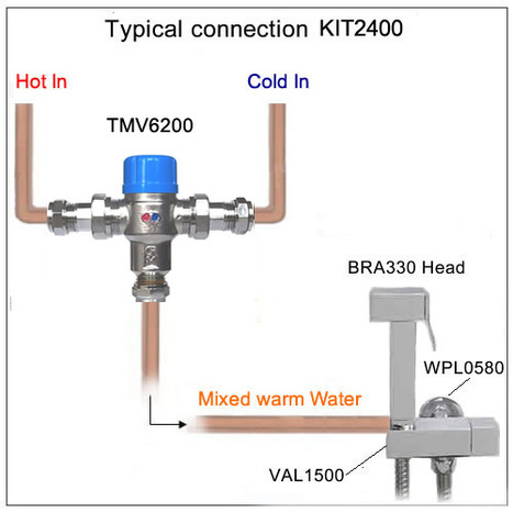 TMV6200: Thermostatic Mixing Valve by Pegler YorkshIre