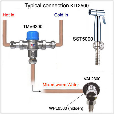 KIT2500: Thermostatic Pre-set Warm Water Bidet Shower with timed water shut off