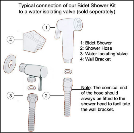MET2390: Bidet Shower with ceramic quarter turn valve