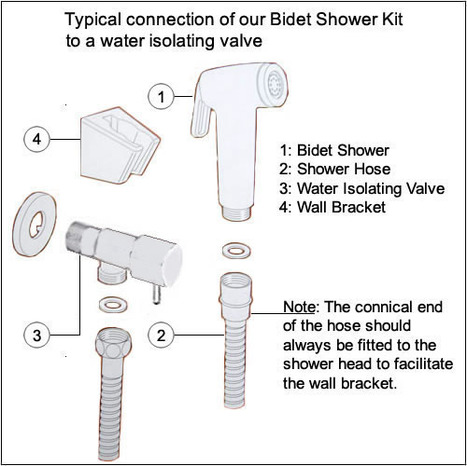 BRA3500: Gold Plated Italian Bidet Shower & Valve