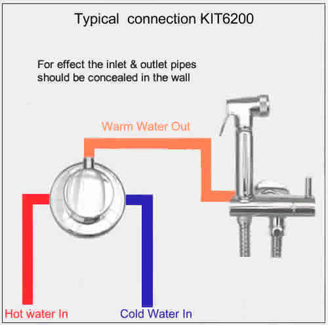 KIT6200: Thermostatically Controlled Bidet Shower Kit