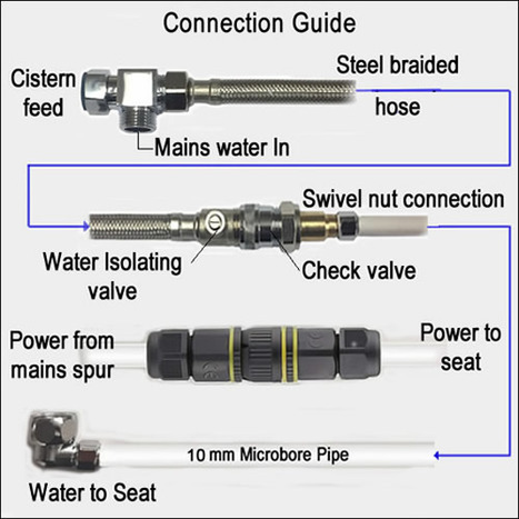 CCP-7035-SH: Bidet Shower Toilets