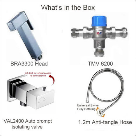 KIT6190: Square Style Pre-Set Thermostatic bidet shower kit with auto prompt water shut off valve