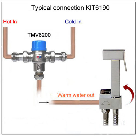 KIT6190: Square Style Pre-Set Thermostatic bidet shower kit with auto prompt water shut off valve