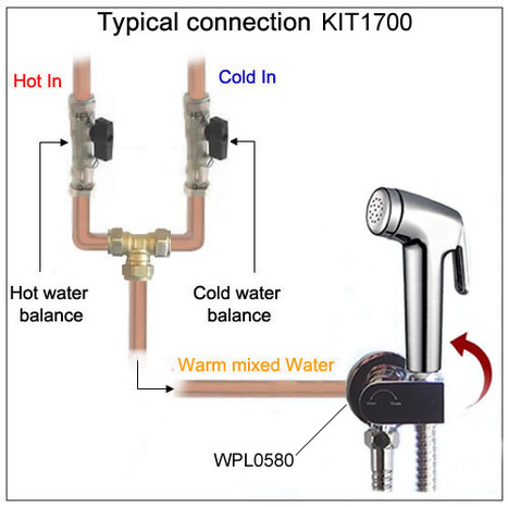 KIT1700: Pre-Set manual temperature bidet shower kit with auto prompt water shut off valve