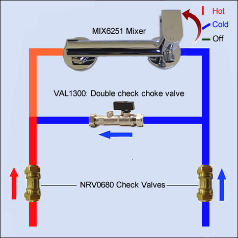 MIX6251: Single lever shower mixer with combined auto prompt safety water shut off valve