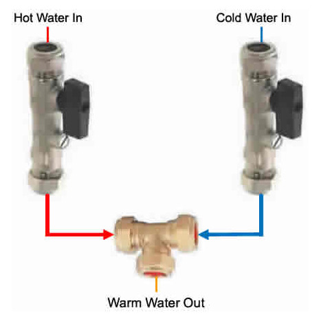 KIT1279: Pre-set Warm Water Bidet Shower