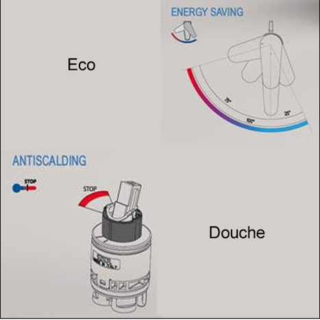 KIT6520: Italian Eco Douche Kit