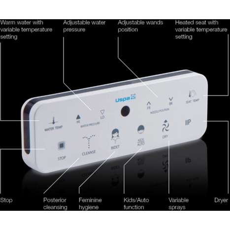 Remote Control Unit USPA 7000 Series