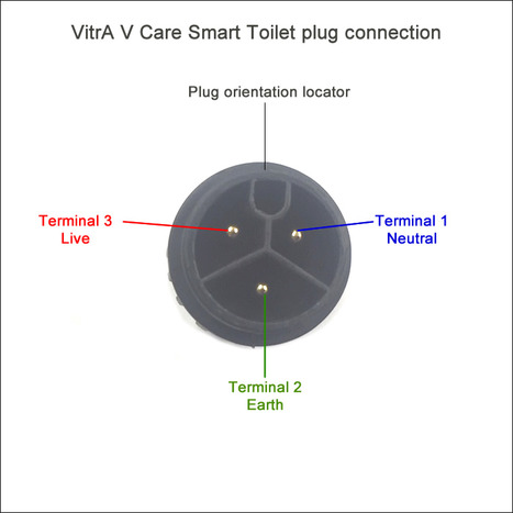 VitrA V-Care Smart Bidet Toilet, Comfort