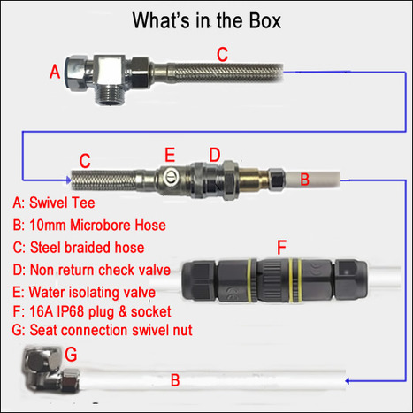 Services Integration Kit for Combined Bidet Toilet