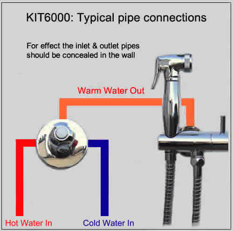 KIT6000: Thermostatically Controlled Bidet Shower Kit