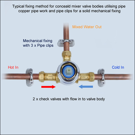 KIT4000: Hot / Cold Water Bidet Shower Kit