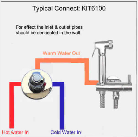 KIT6100: Thermostatically Controlled Bidet Shower Kit