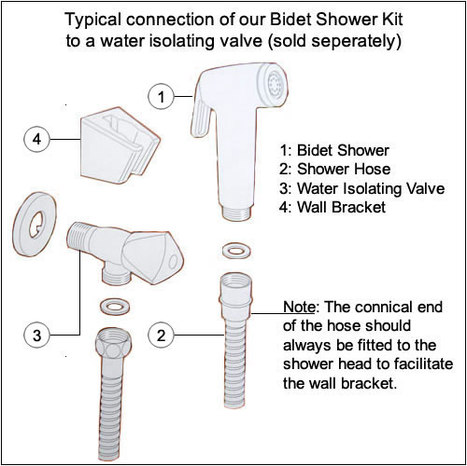 BRA3900: Italian Bidet Shower