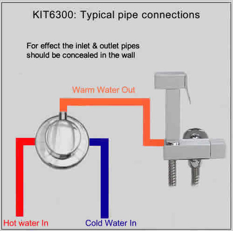 KIT6300: Thermostatically controlled douche shower kit